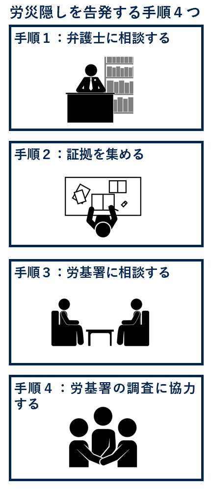 労災隠しを告発する手順