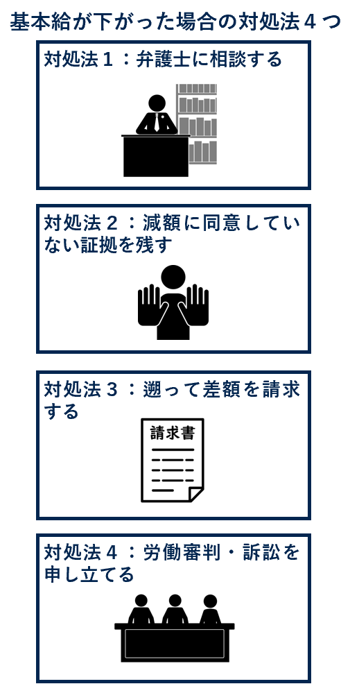 基本給が下がった場合の対処法４つ