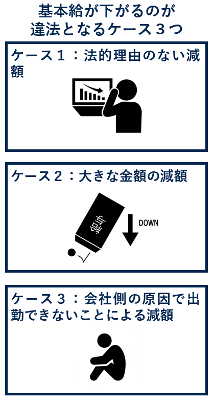 基本給が下がるのが違法となるケース３つ