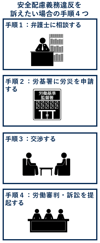 安全配慮義務違反を訴えたい場合の手順４つ