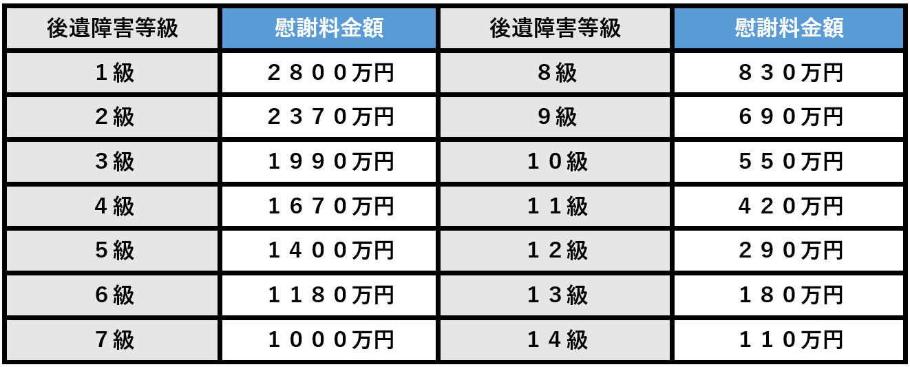 後遺症の慰謝料