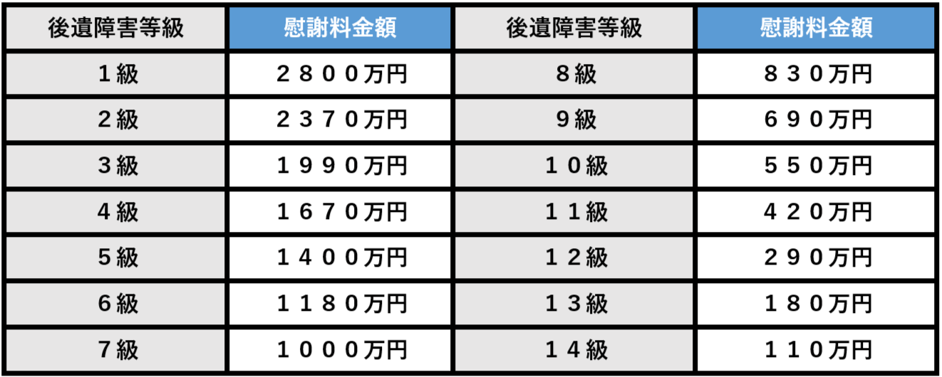 後遺症の慰謝料