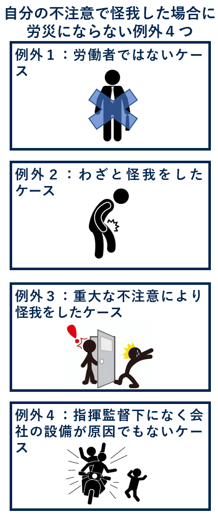 自分の不注意で怪我した場合に労災にならない例外４つ