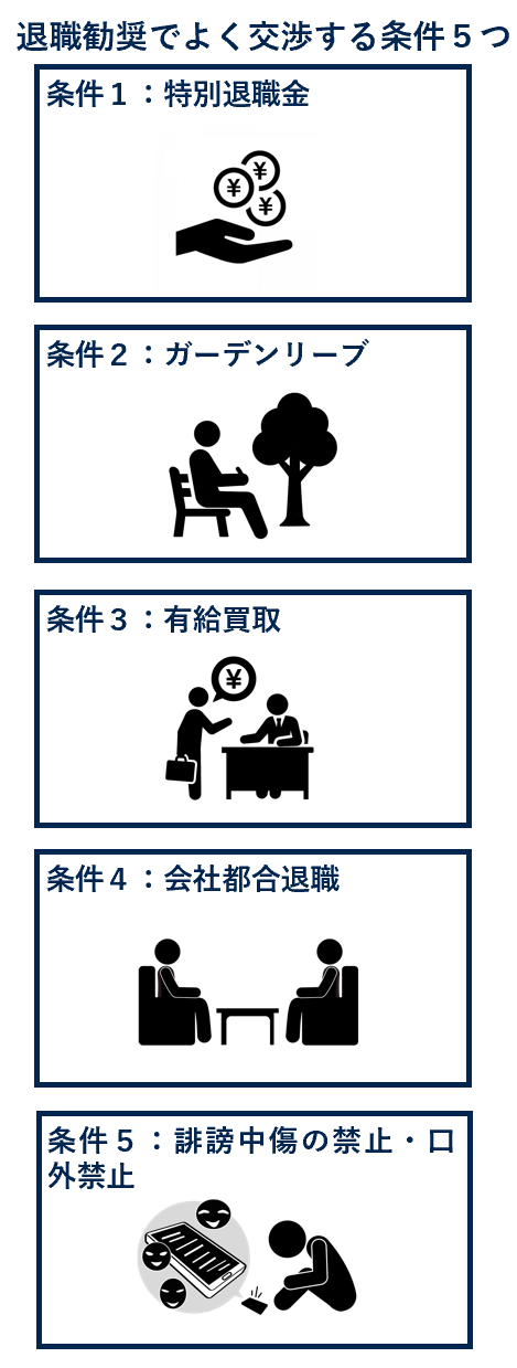 退職勧奨で交渉できる条件５つ