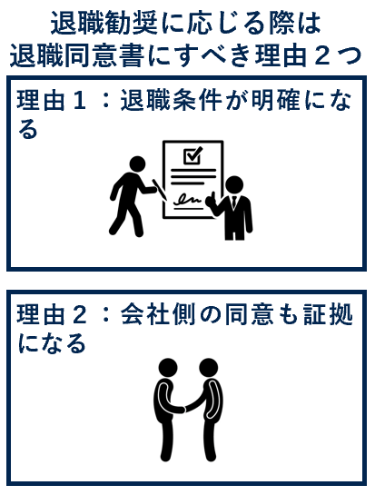 退職勧奨に応じる際は退職同意書にすべき理由２つ