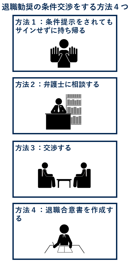 退職勧奨の条件交渉をする方法４つ
