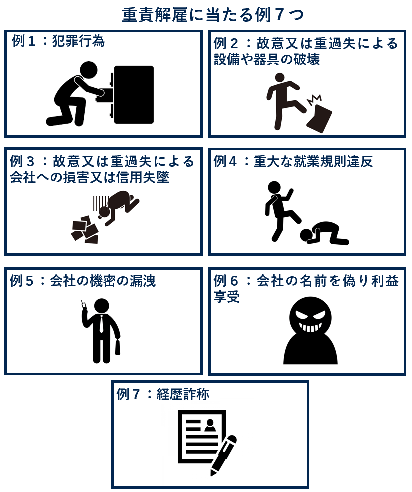 重責解雇とは？離職票や７つの例と重責解雇された場合の対処法４つ – 労働弁護士コンパス