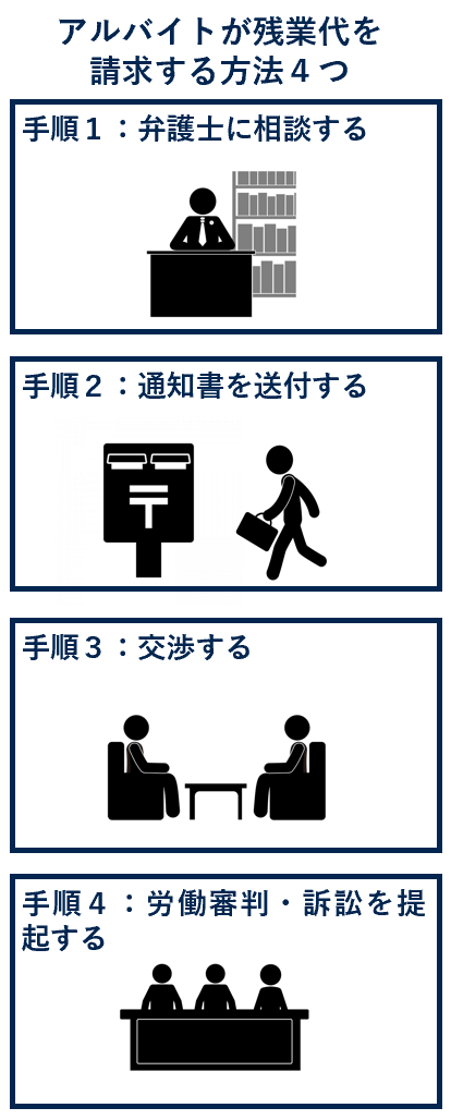 アルバイトが残業代を請求する方法４つ
