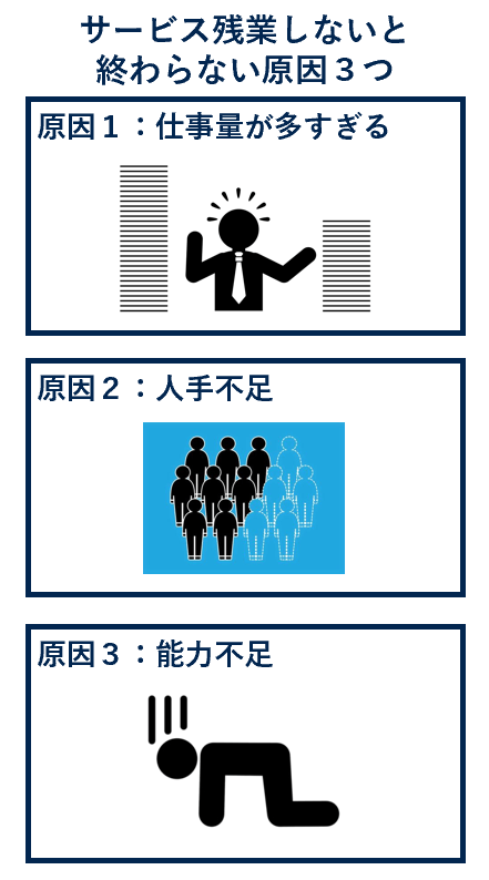サービス残業しないと終わらない原因３つ