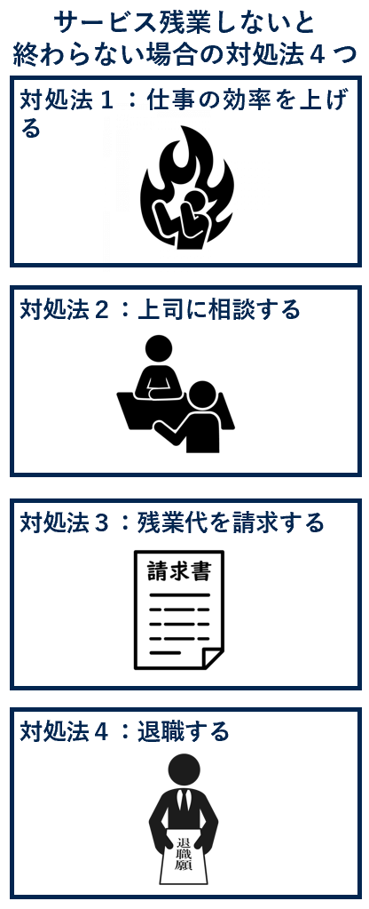 サービス残業しないと終わらない場合の対処法４つ