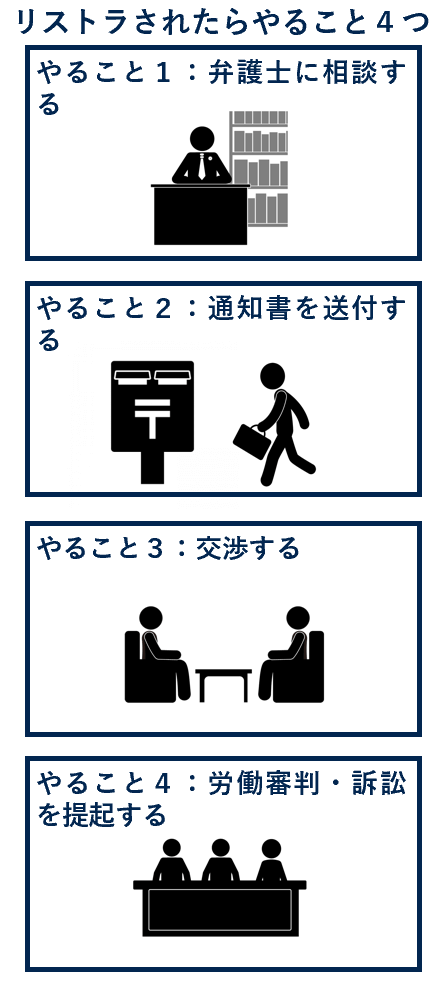 リストラされたらやること４つ