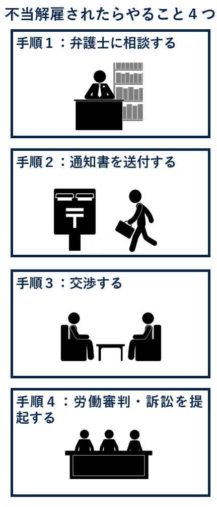 不当解雇されたらやること４つ