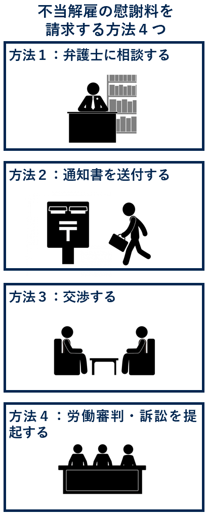 不当解雇の慰謝料を請求する方法４つ