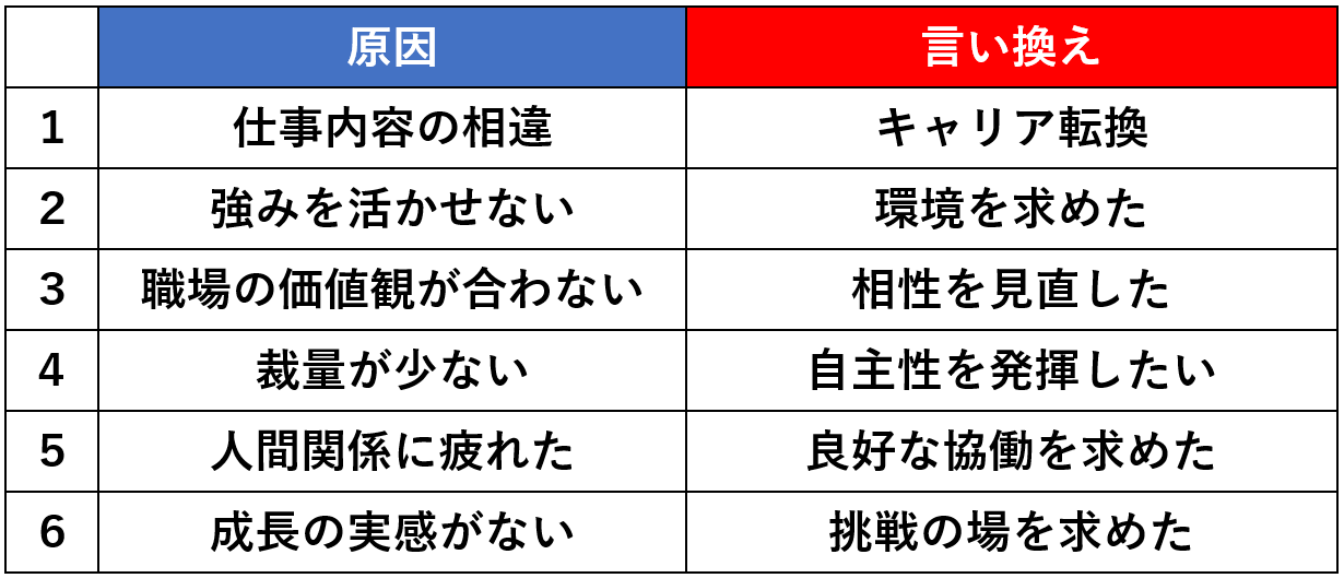 仕事が合わない原因別に言い換え６つ