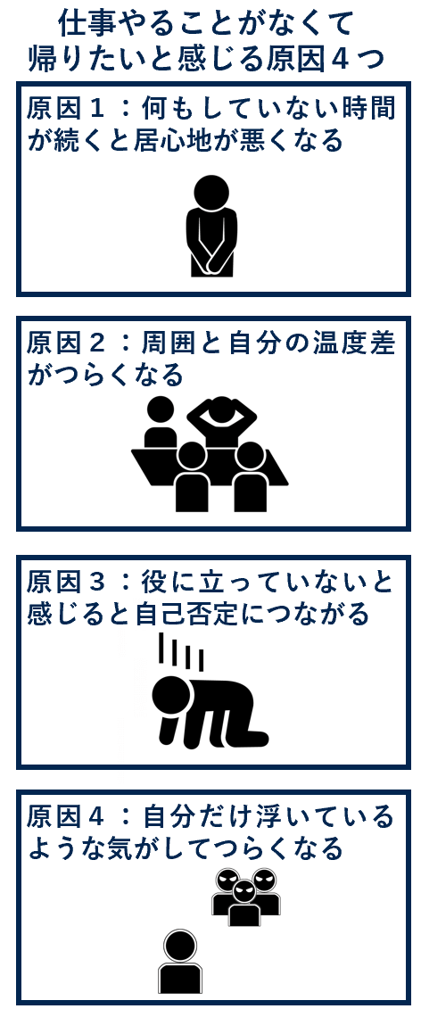 仕事やることがなくて帰りたいと感じる原因４つ