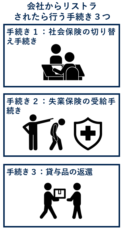 会社からリストラされたら行う手続き３つ
