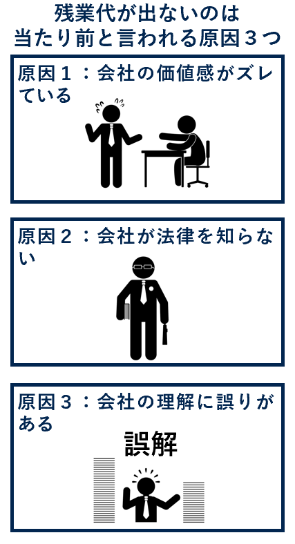 労働者が見逃しがちな「残業代が出ない理由」３つ