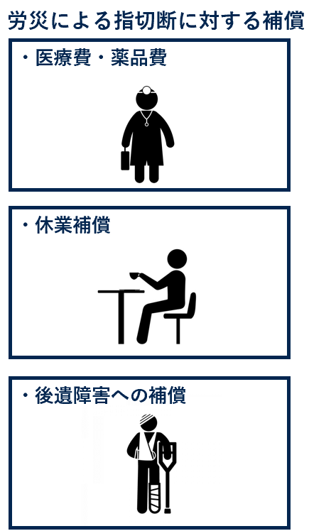 労災による指切断に対する補償