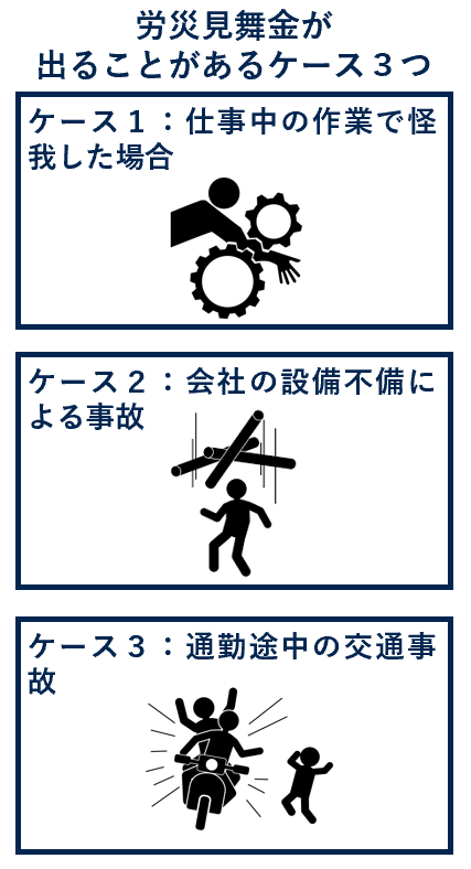 労災見舞金が出ることがあるケース３つ