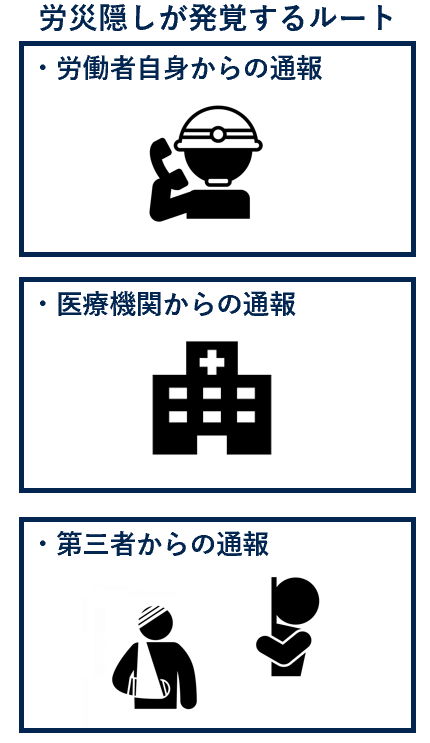 労災隠しが発覚するルート