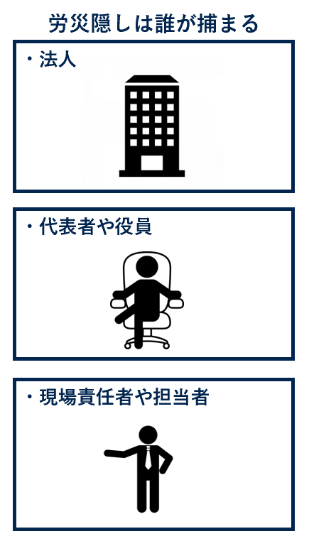 労災隠しは誰が捕まる