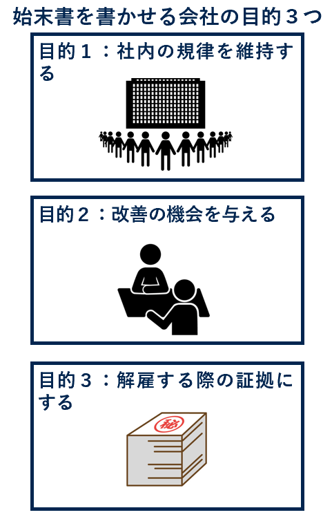 始末書を書かせる会社の目的３つ