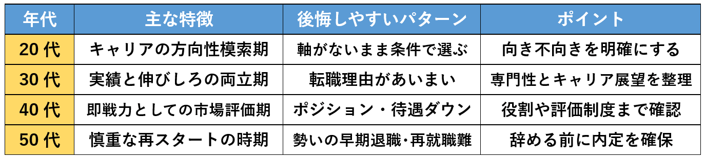 年代別に特徴と転職して後悔しないためのポイント