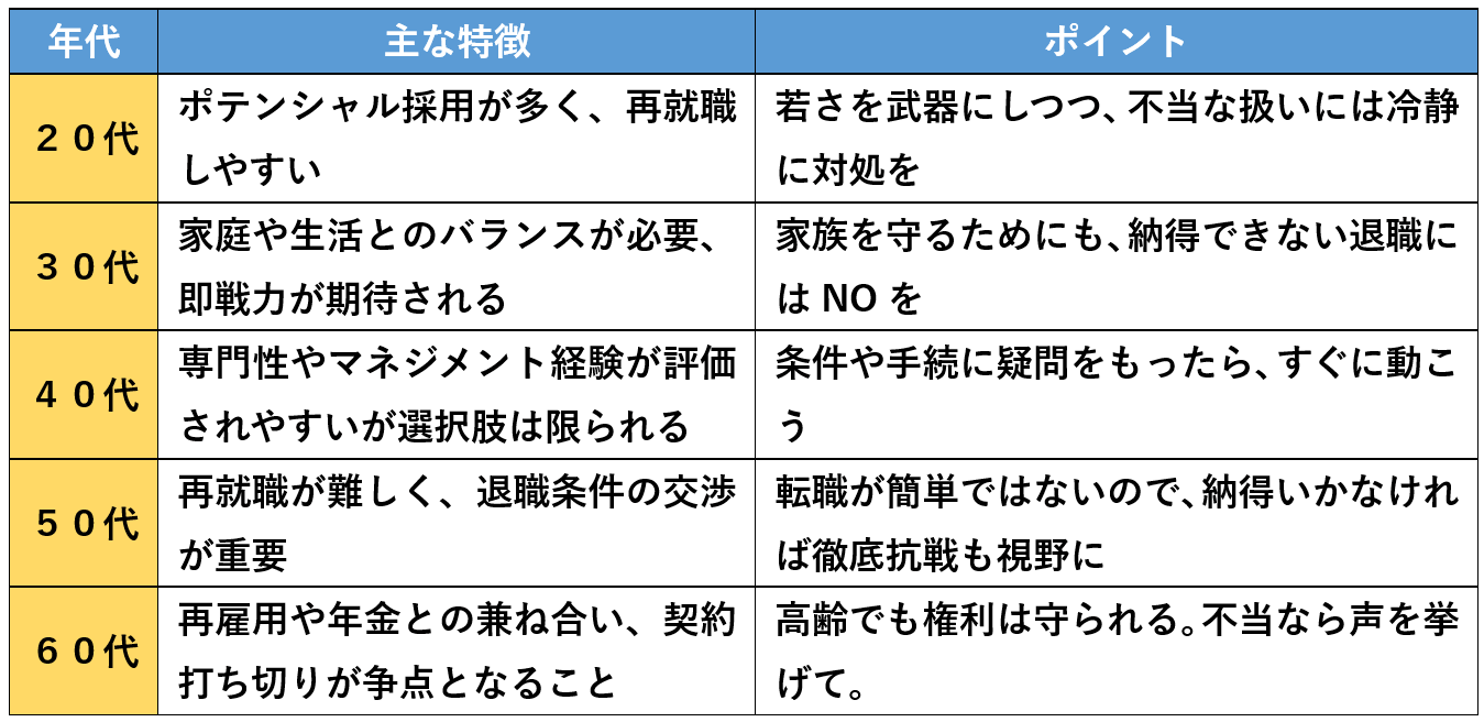 年齢別！リストラされた際のポイント