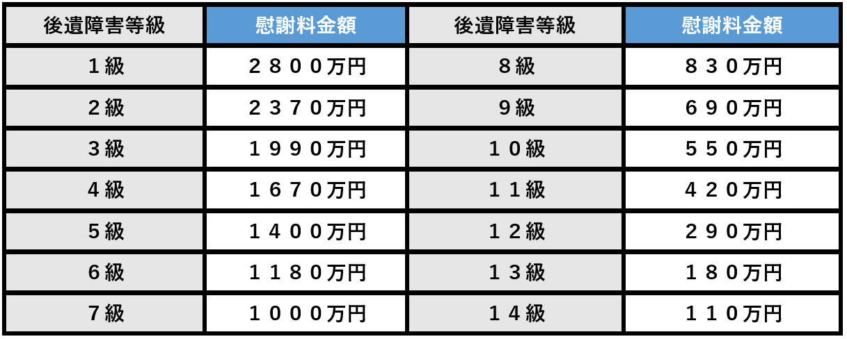 後遺症の慰謝料