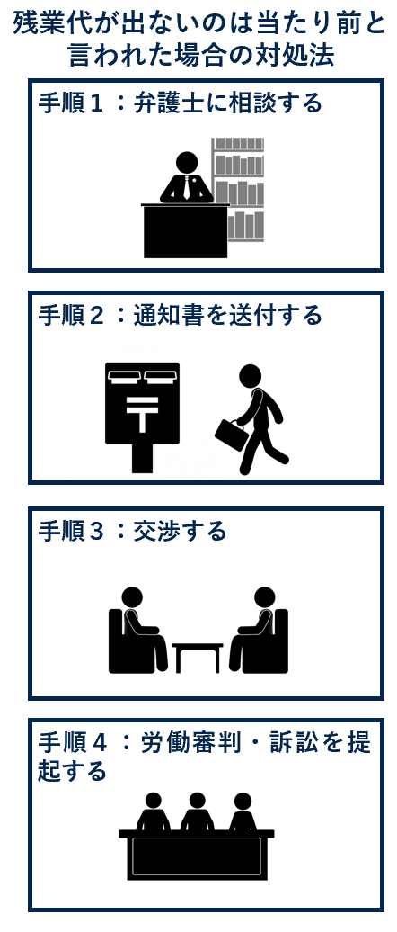 残業代が出ないのは当たり前と言われた場合の対処法