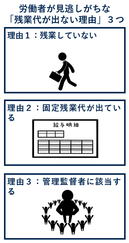 残業代が出ないのは当たり前と言われる原因３つ