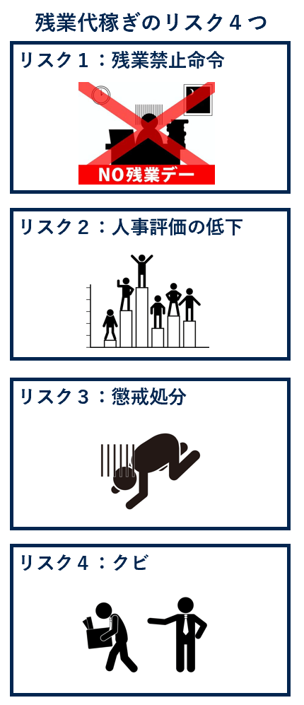 残業代稼ぎのリスク４つ