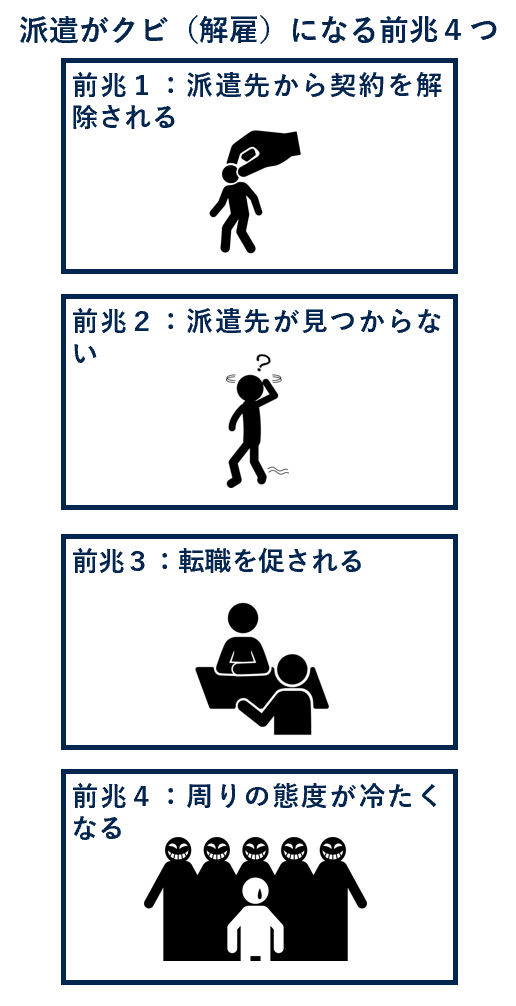 派遣がクビになる前兆４つ