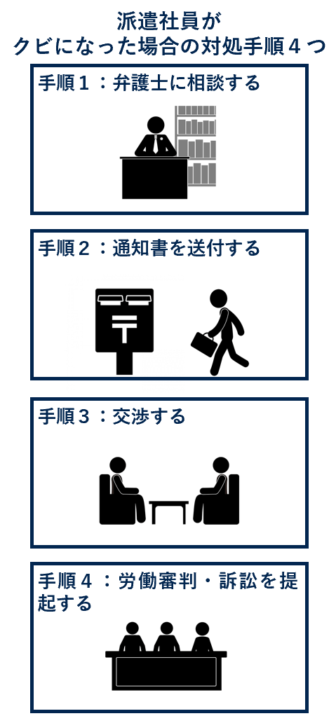派遣社員がクビになった場合の対処法４つ