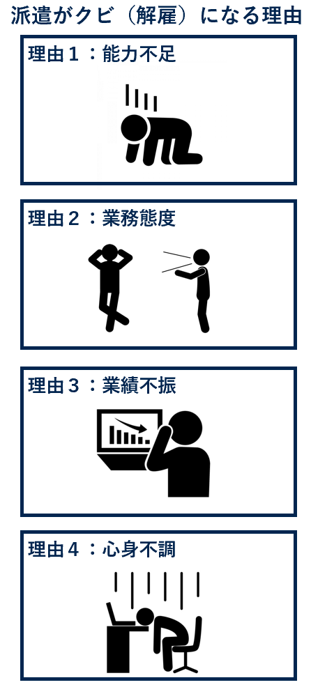 派遣社員がクビになる理由