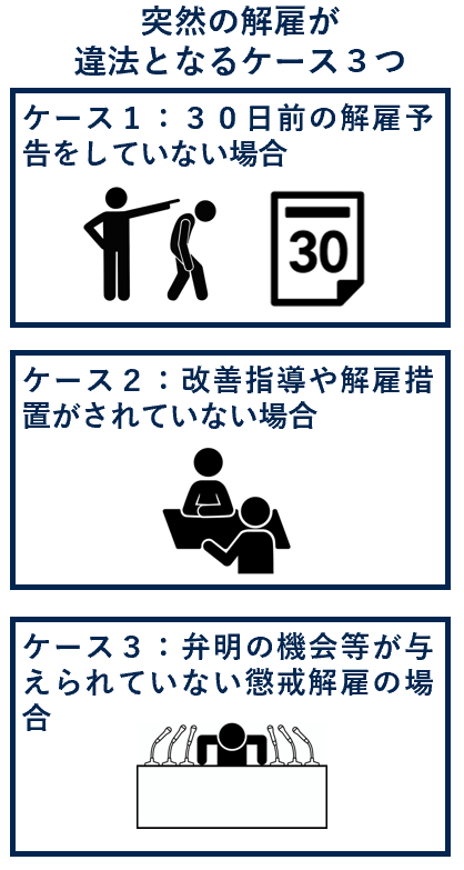 突然の解雇が違法となるケース３つ