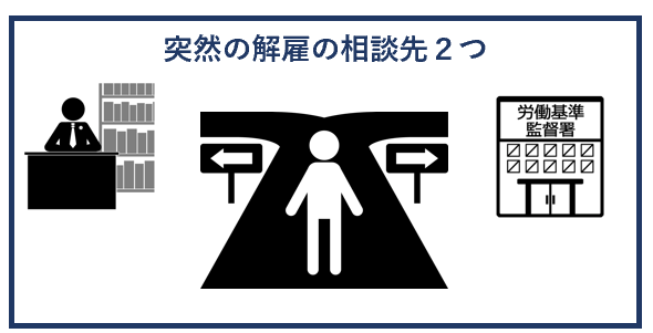 突然の解雇の相談先２つ