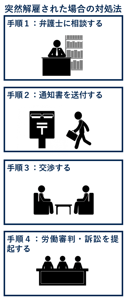 突然解雇された場合の対処法