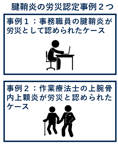 腱鞘炎の労災事例２つ