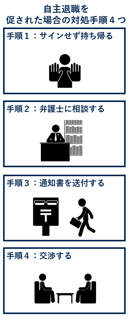 自主退職を促された場合の対処法４つ