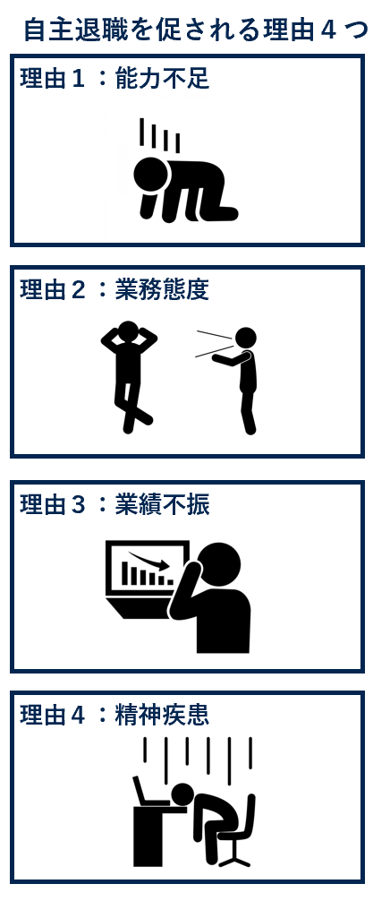 自主退職を促される理由４つ