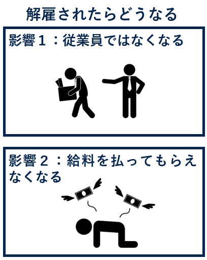 解雇されたらどうなる