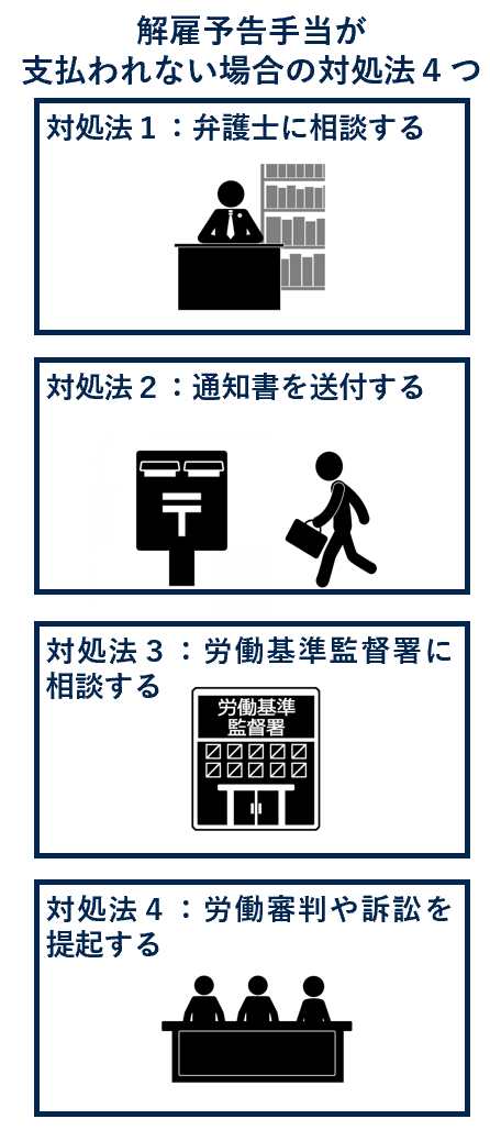 解雇予告手当が支払われない場合の対処法４つ