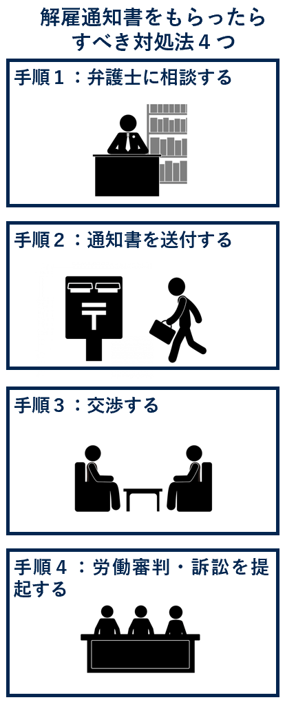 解雇通知書をもらったらすべき対処法４つ