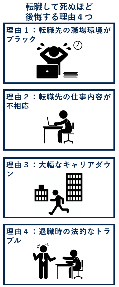 転職して死ぬほど後悔する理由４つ