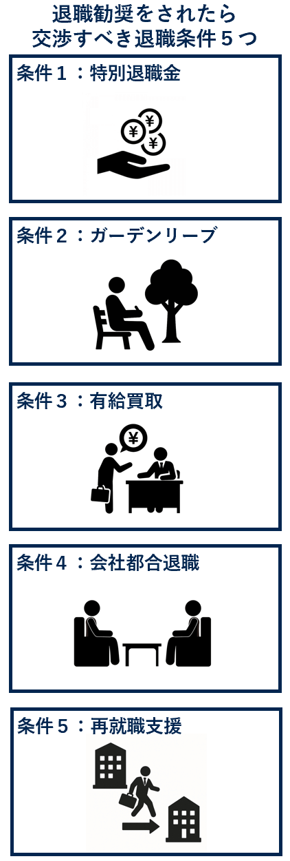退職勧奨をされたら交渉すべき条件５つ
