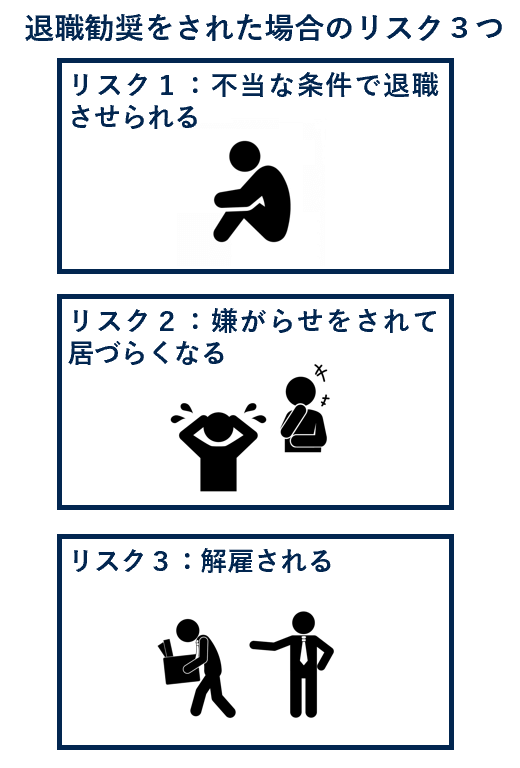 退職勧奨をされた場合のリスク３つ