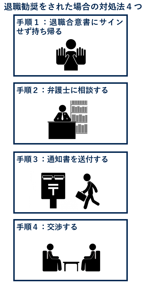 退職勧奨をされた場合の対処法４つ