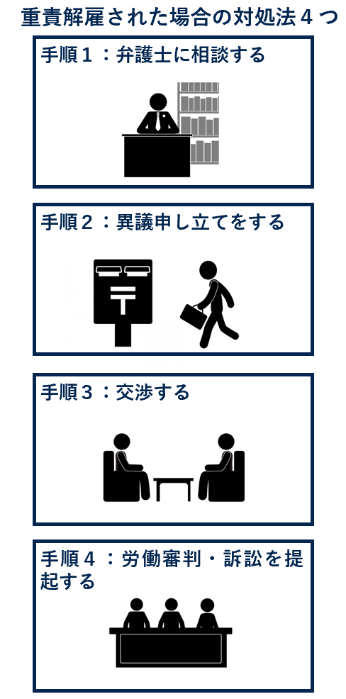 重責解雇された場合の対処法４つ