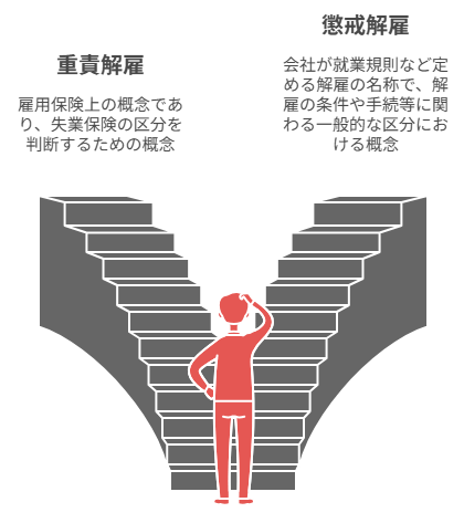 重責解雇と懲戒解雇の違いについて